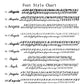 Font style chart with 'Angela' font displayed multiple times.